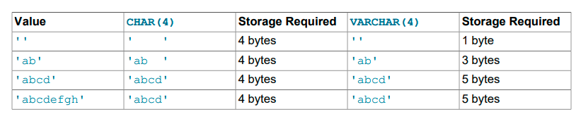 MySQL 8.0 Reference Manual（读书笔记40节– Data Types(2)）-牛翰网