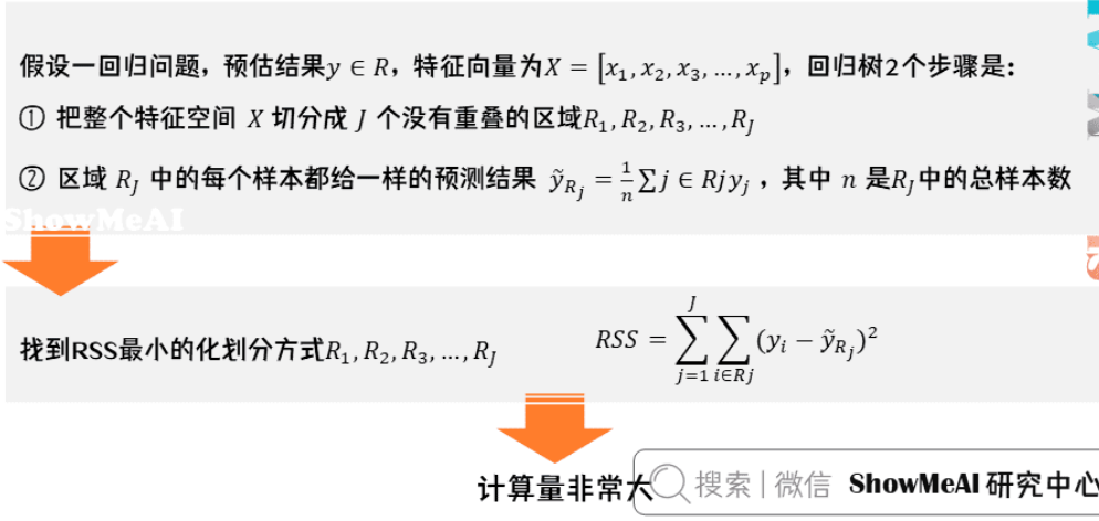 回归树模型 0基础小白也能懂（附代码）-牛翰网