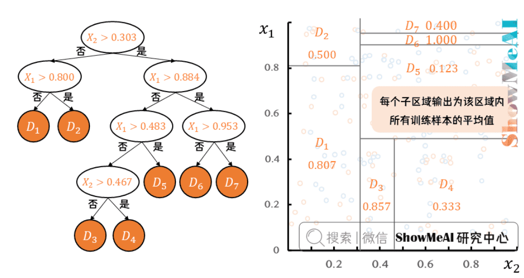 回归树模型 0基础小白也能懂（附代码）-牛翰网