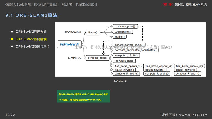 图片[48]-《机器人SLAM导航核心技术与实战》第1季：第9章_视觉SLAM系统-牛翰网