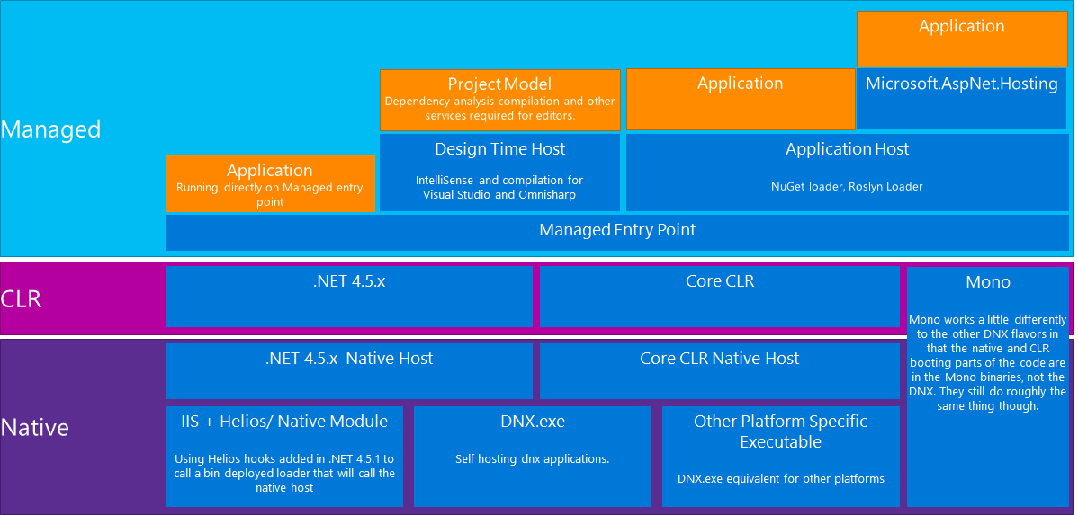 解读ASP.NET 5 & MVC6系列教程（4）：核心技术与环境配置-牛翰网