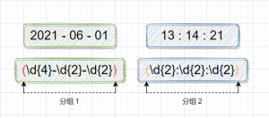 正则表达式分组与引用的使用-牛翰网