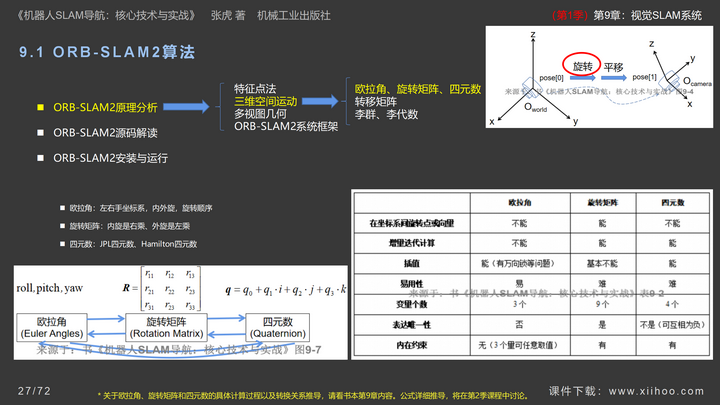 图片[27]-《机器人SLAM导航核心技术与实战》第1季：第9章_视觉SLAM系统-牛翰网