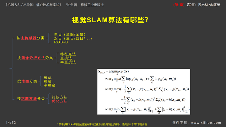 图片[15]-《机器人SLAM导航核心技术与实战》第1季：第9章_视觉SLAM系统-牛翰网