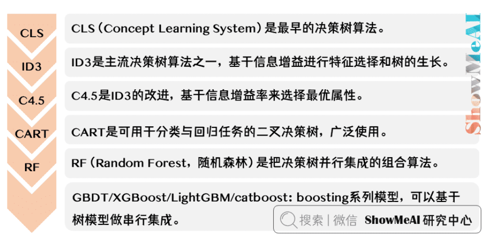 决策树算法 0基础小白也能懂（附代码）-牛翰网