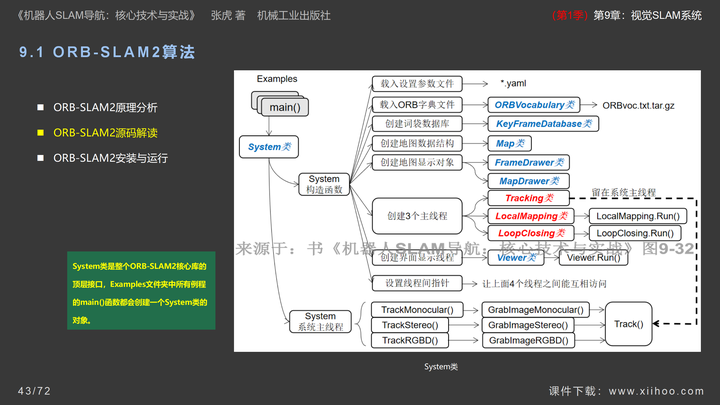 图片[43]-《机器人SLAM导航核心技术与实战》第1季：第9章_视觉SLAM系统-牛翰网