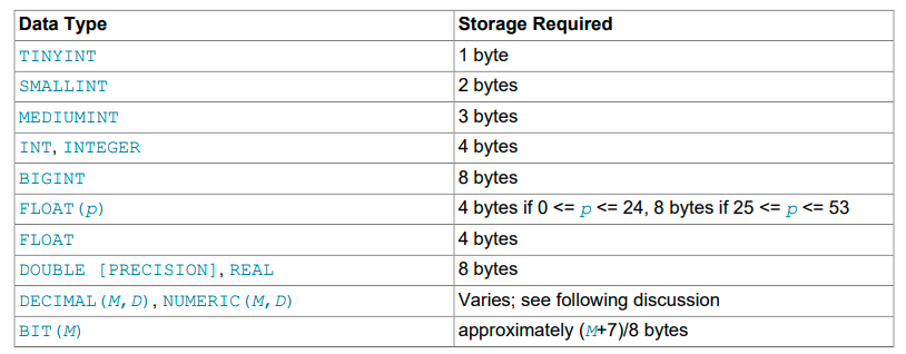 MySQL 8.0 Reference Manual（读书笔记41节– Data Types(3)）-牛翰网