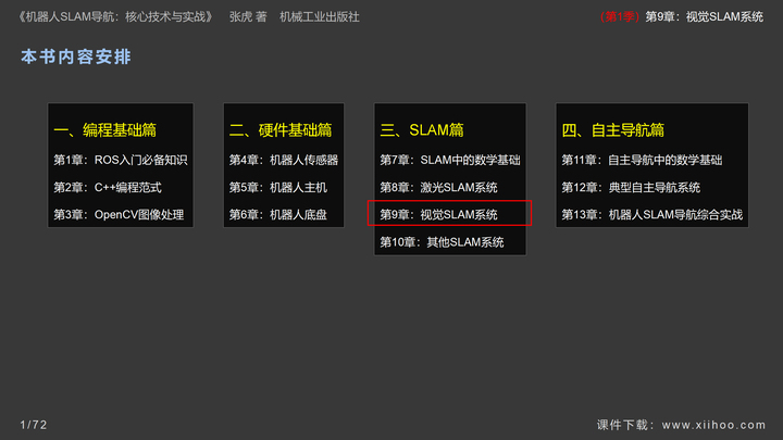 图片[2]-《机器人SLAM导航核心技术与实战》第1季：第9章_视觉SLAM系统-牛翰网