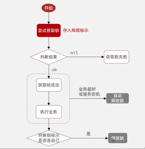图片[27]-Springboot实战——黑马点评之互斥锁-牛翰网