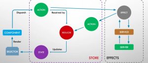 Commands Queries设计模式提高Angular应用性能及可维护性-牛翰网