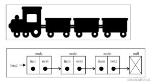 TypeScript数据结构链表结构 LinkedList教程及面试-牛翰网