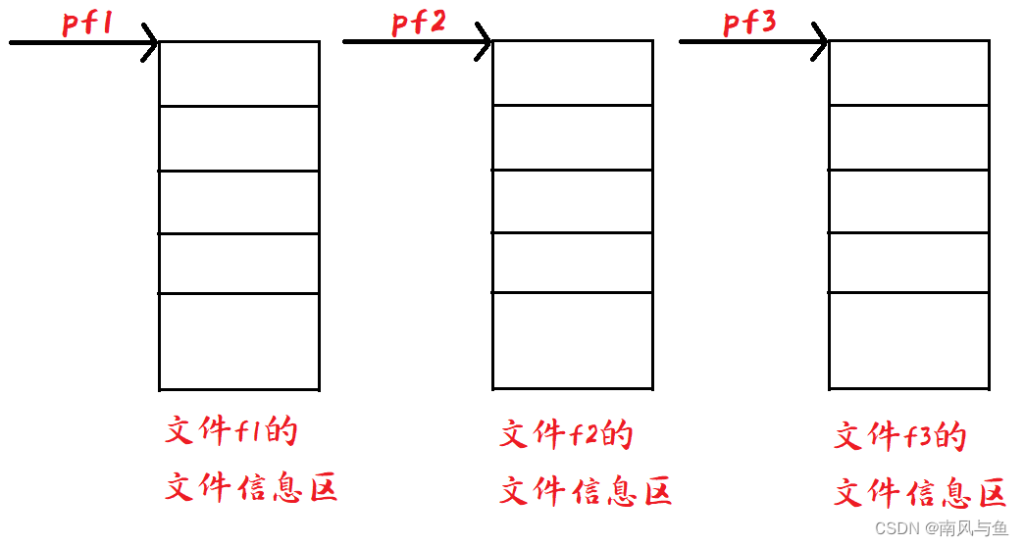 C语言文件操作入门指南-牛翰网