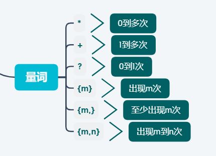 正则表达式量词与贪婪的使用详解-牛翰网