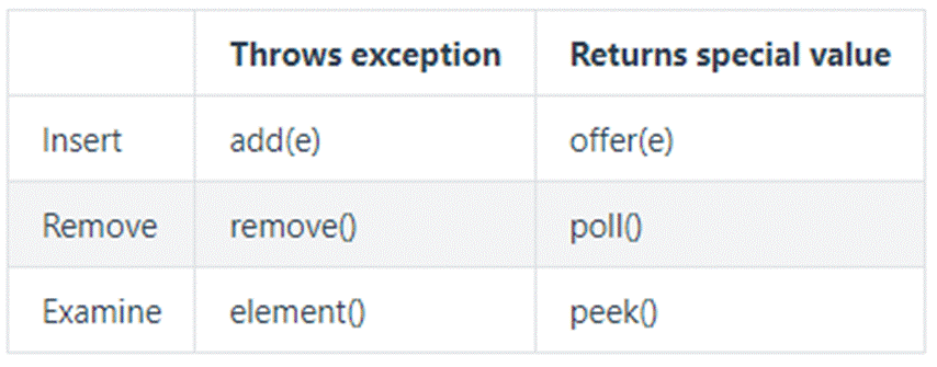 为什么Java已经不推荐使用Stack了？-牛翰网