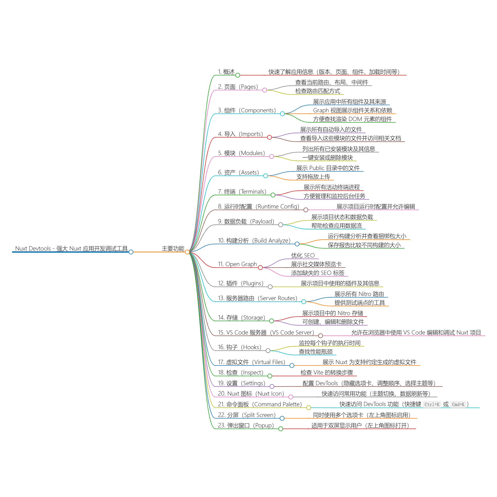 图片[1]-探索 Nuxt Devtools：功能全面指南-牛翰网