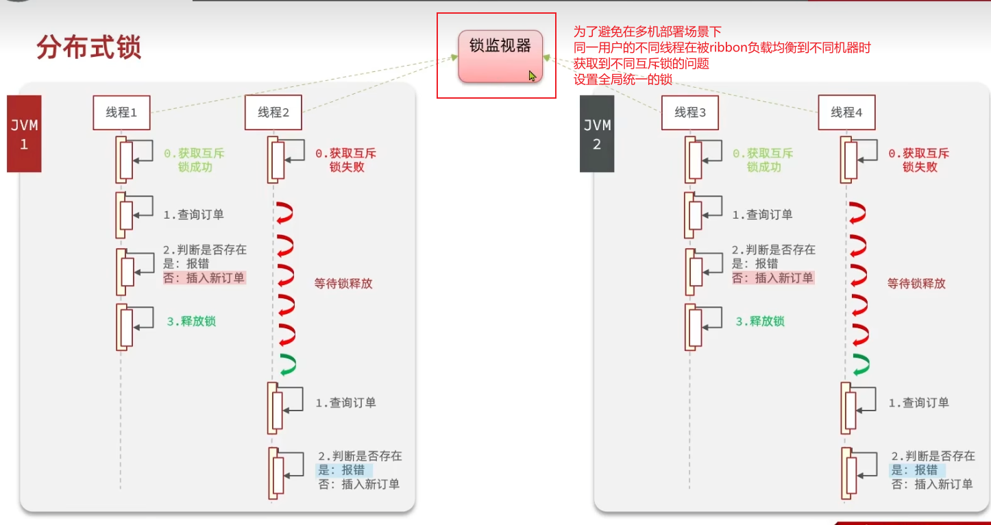 图片[16]-Springboot实战——黑马点评之互斥锁-牛翰网