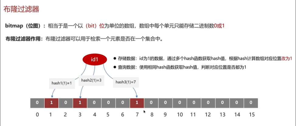 Redis使用场景-牛翰网