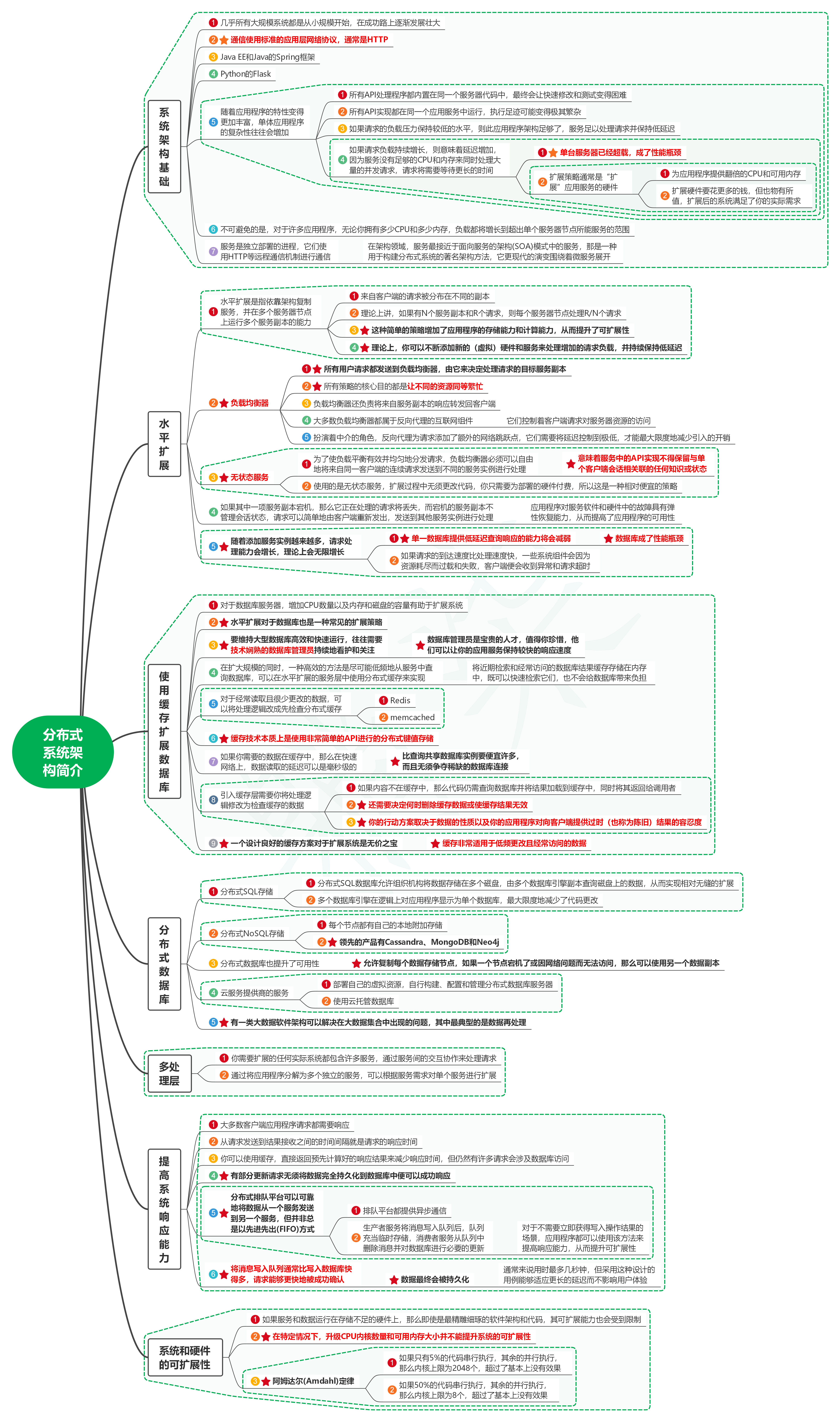 读构建可扩展分布式系统：方法与实践02分布式系统架构简介-牛翰网