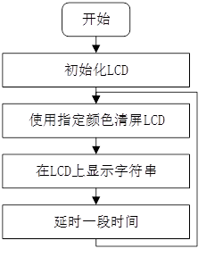 图片[3]-《DNK210使用指南 -CanMV版 V1.0》第二十四章 LCD显示实验-后端开发牛翰社区-编程开发-牛翰网