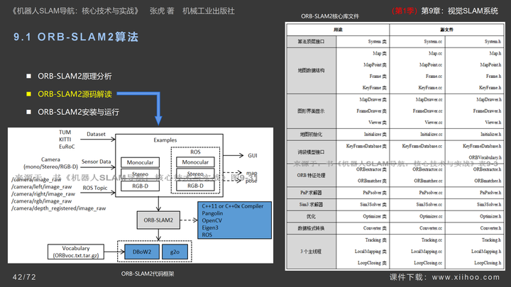 图片[42]-《机器人SLAM导航核心技术与实战》第1季：第9章_视觉SLAM系统-牛翰网