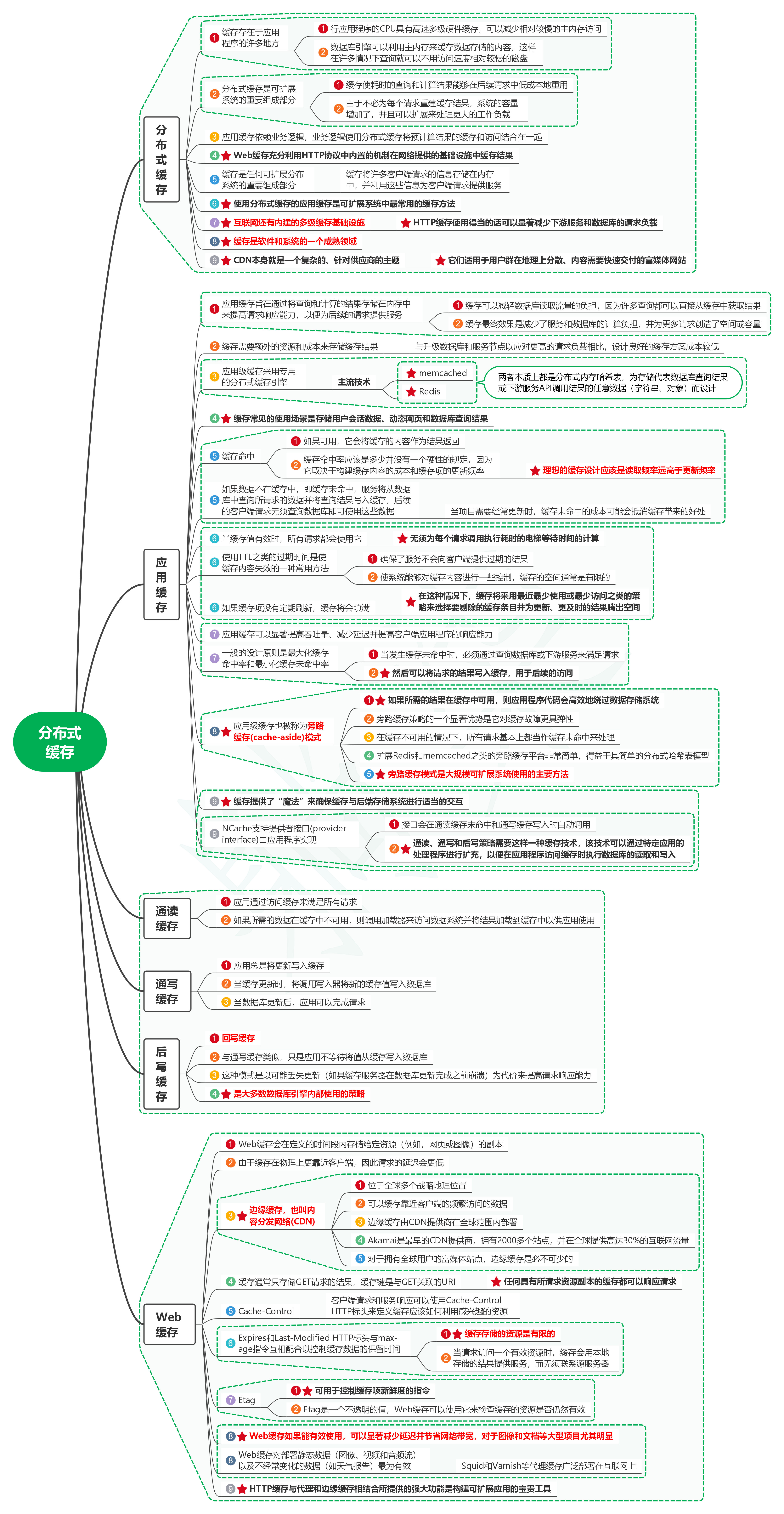 读构建可扩展分布式系统：方法与实践05分布式缓存-牛翰网