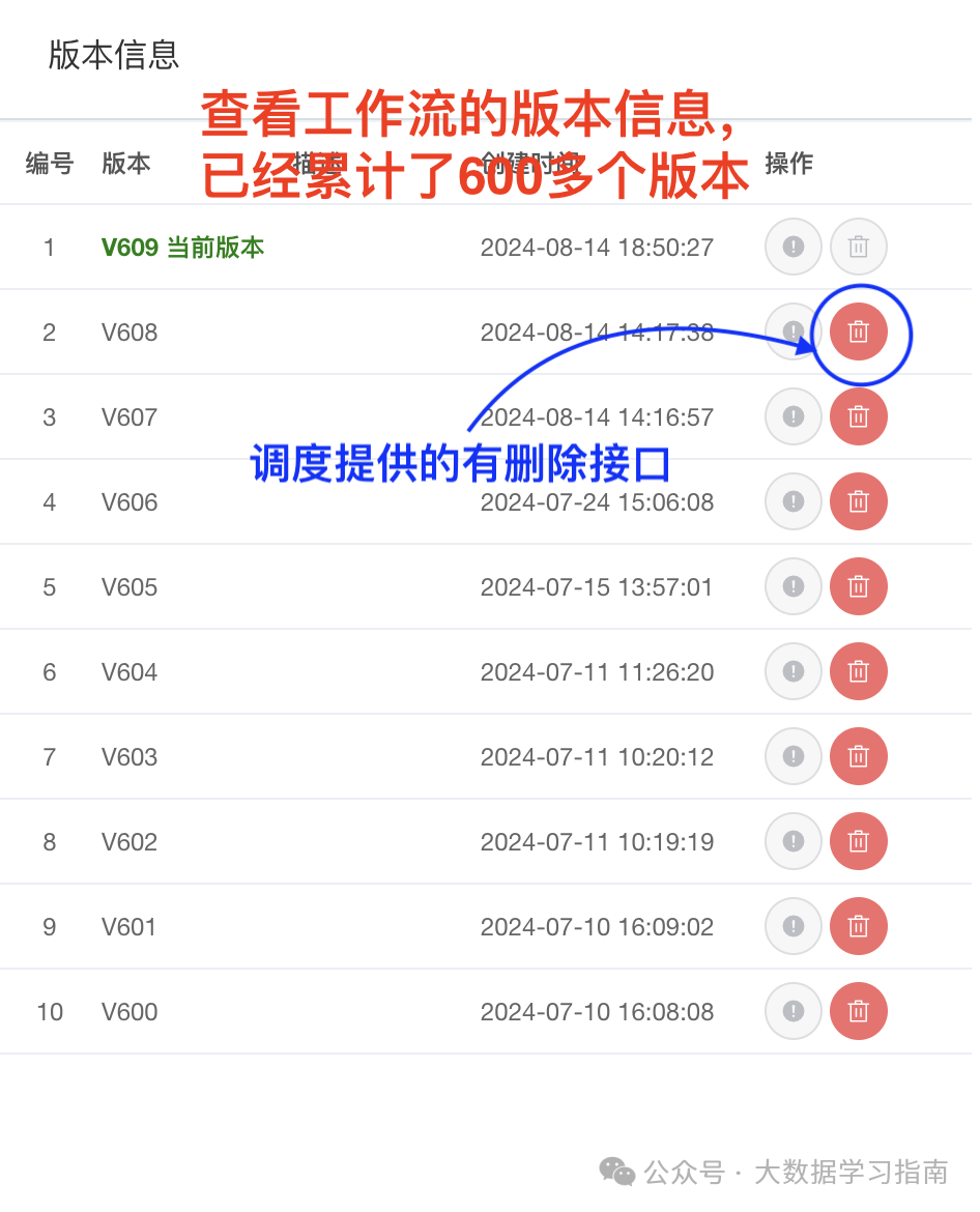 海豚调度清理：使用 API 轻松清理工作流历史版本记录，一键减少关系日志和任务定义日志表的数据量-编程算法牛翰社区-数据算法-牛翰网