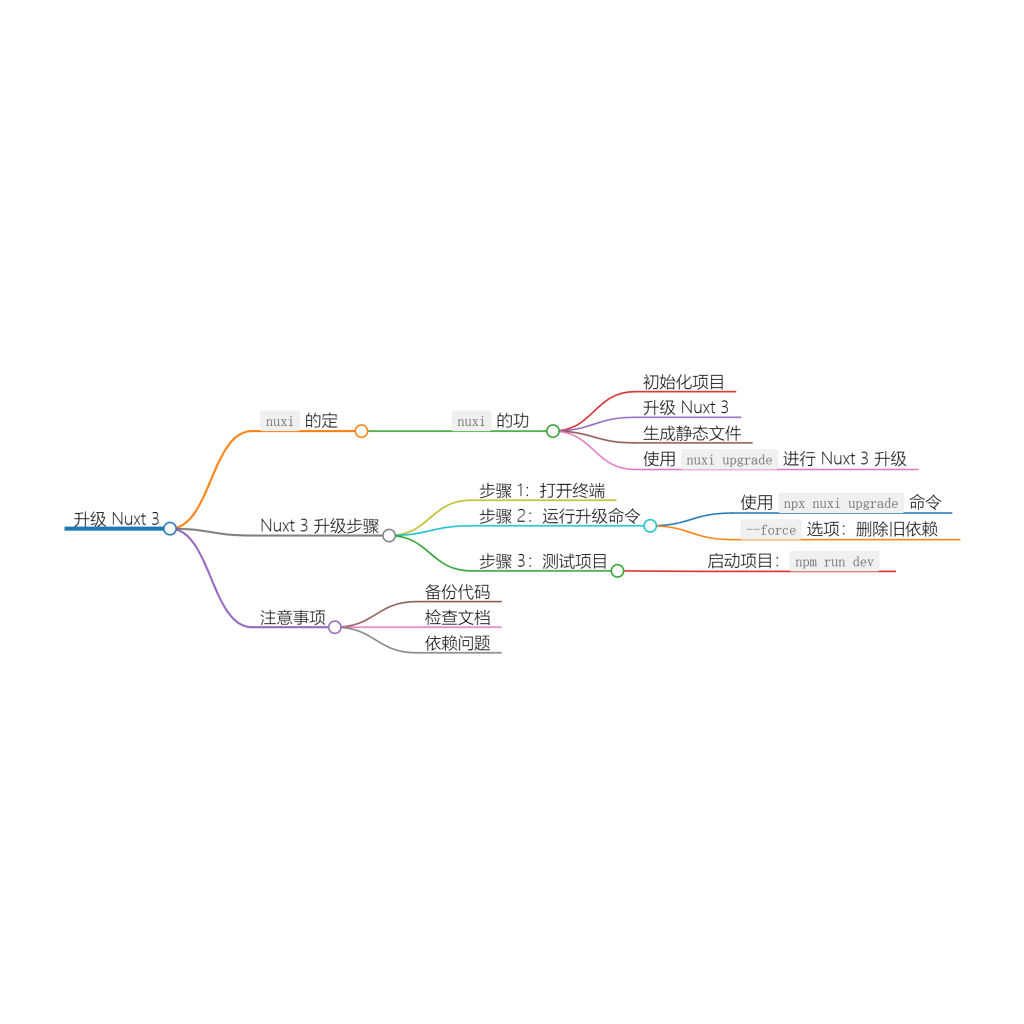 使用 nuxi upgrade 升级现有nuxt项目版本-牛翰网
