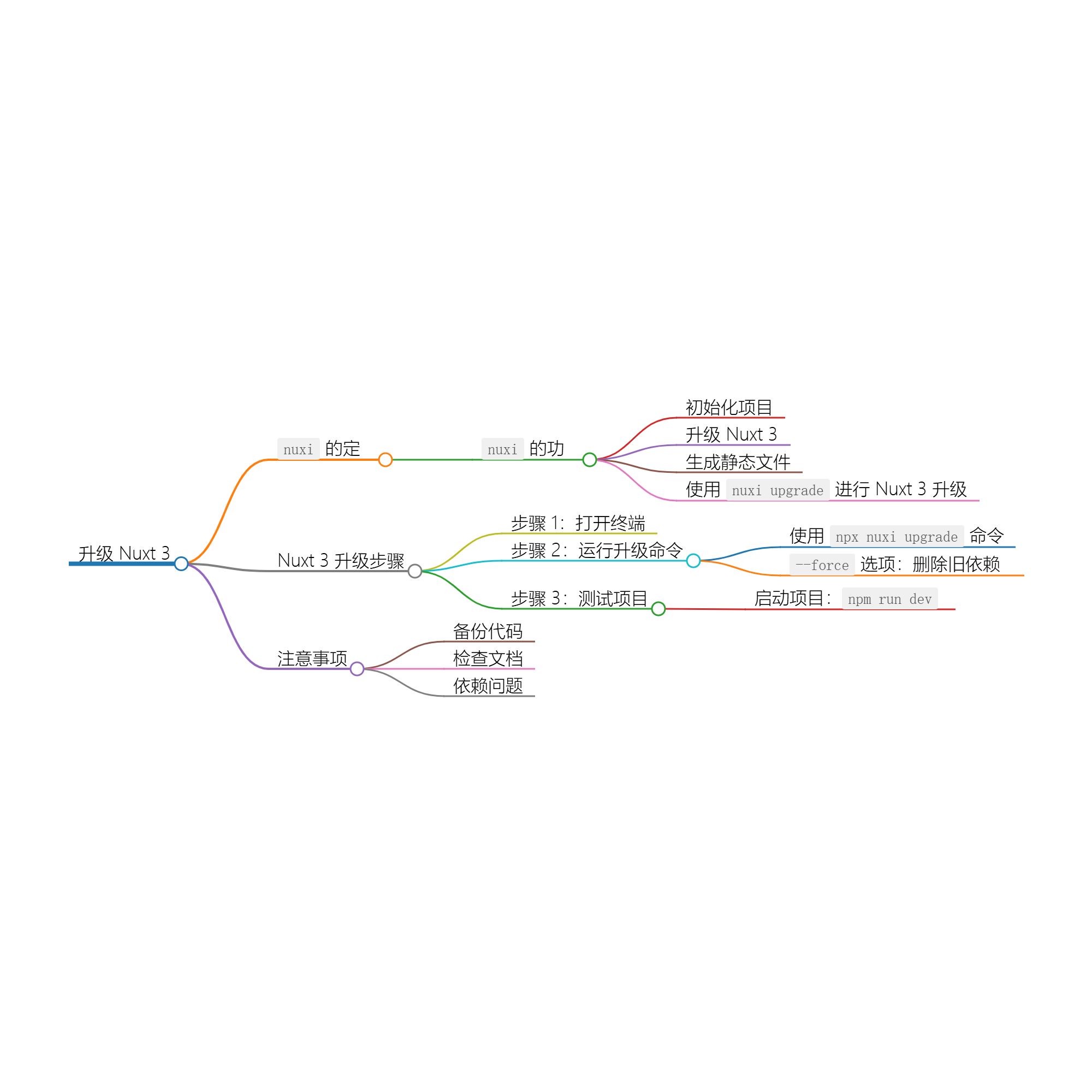 使用 nuxi upgrade 升级现有nuxt项目版本-牛翰网