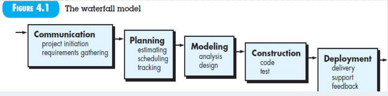学习高校课程-软件工程-流程模型（ch4）-牛翰网