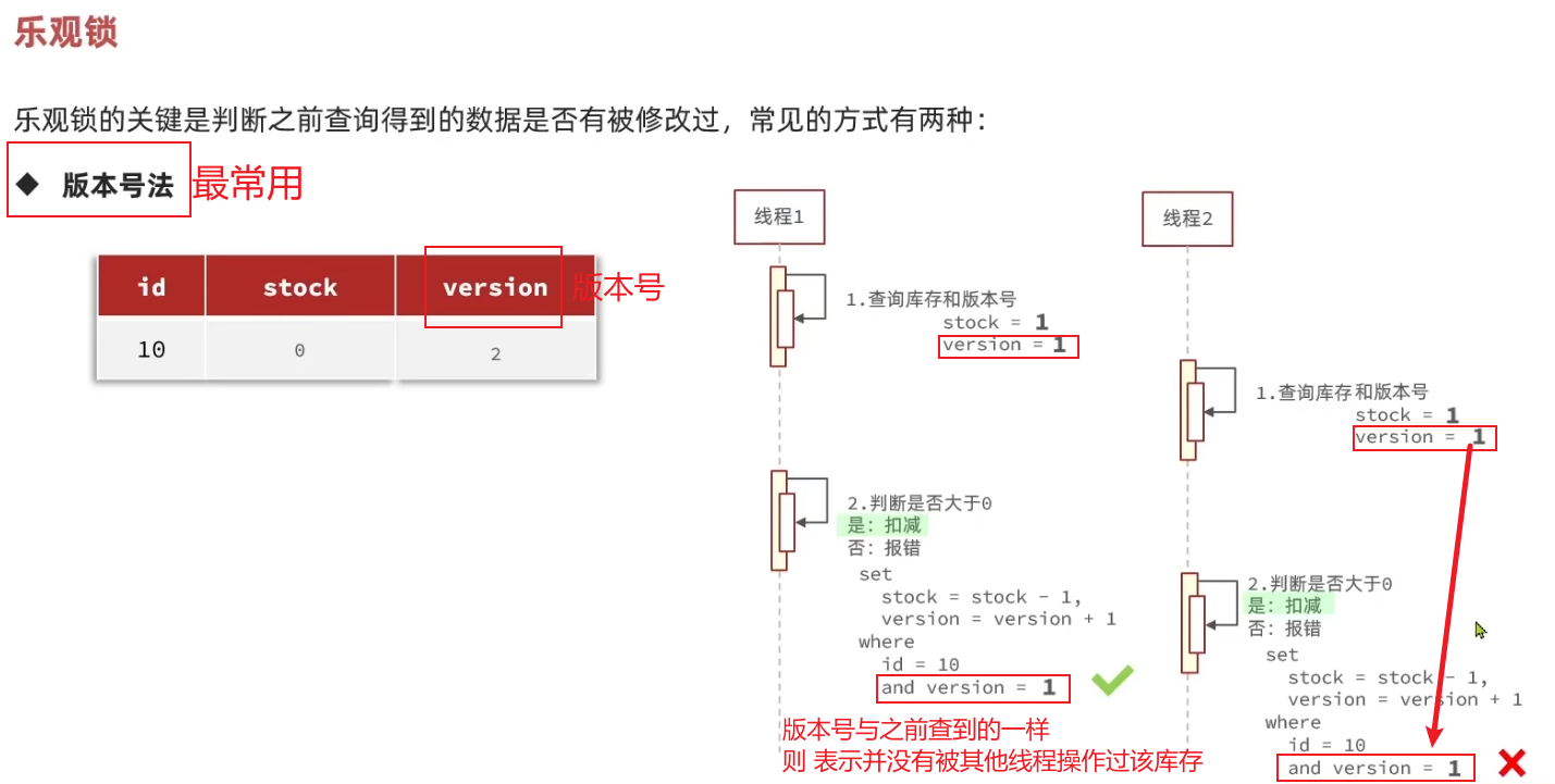 图片[5]-Springboot实战——黑马点评之互斥锁-牛翰网