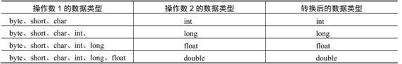 JAVA类型转换怎么变-牛翰网