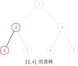 关于虚树-牛翰网