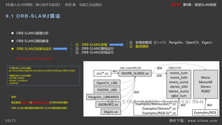 图片[53]-《机器人SLAM导航核心技术与实战》第1季：第9章_视觉SLAM系统-牛翰网