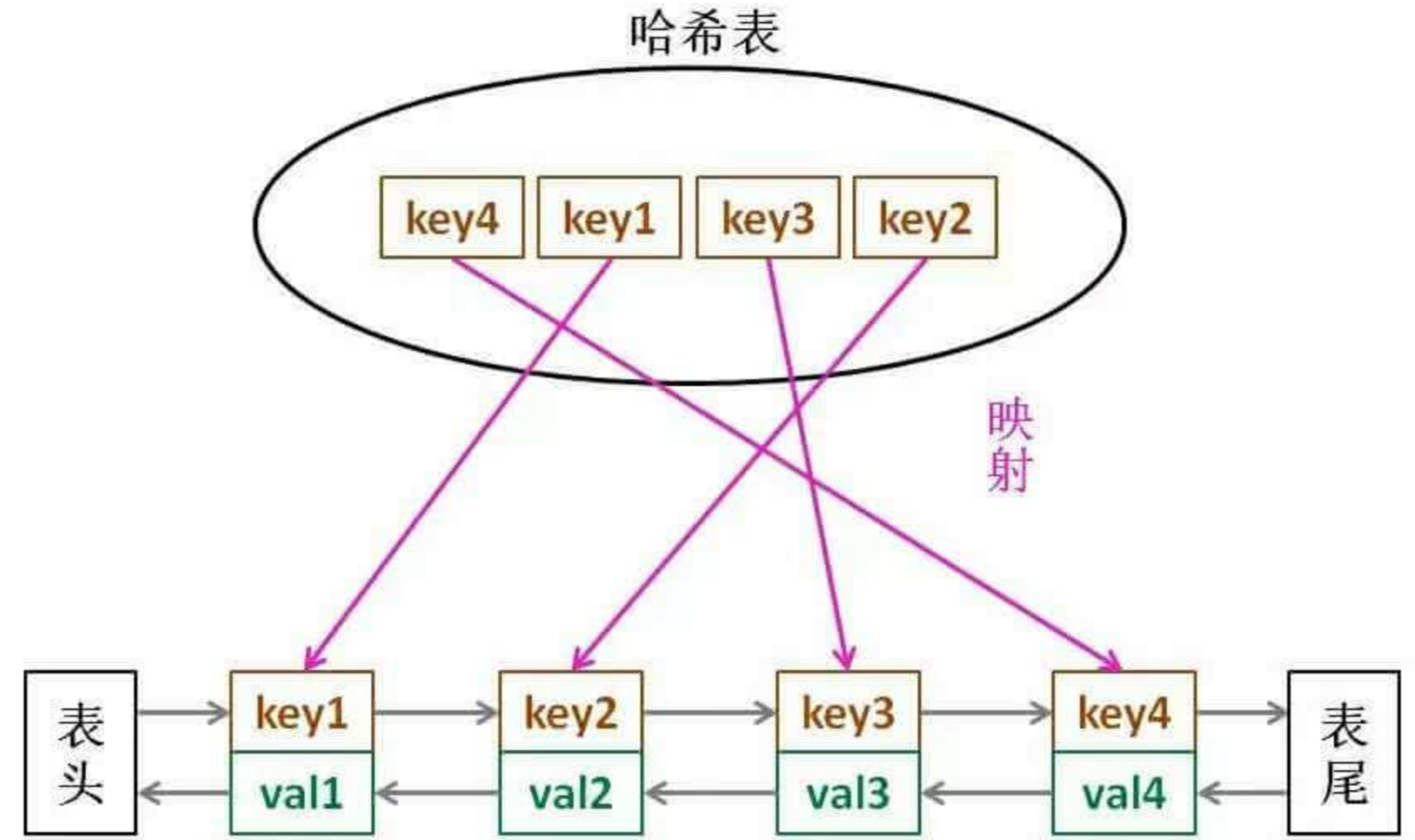 LinkedHashMap原理详解—从LRU缓存机制说起-牛翰网