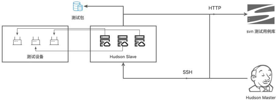 十六年所思所感，聊聊这些年我所经历的 DevOps 系统-牛翰网