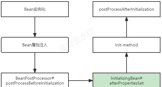 万字长文带你窥探Spring中所有的扩展点-牛翰网