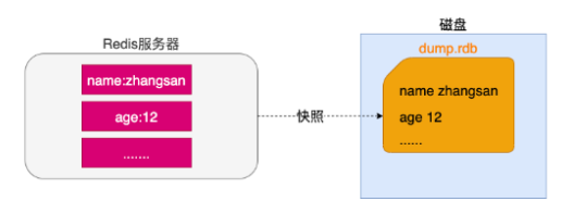 Redis组件介绍(三)-牛翰网