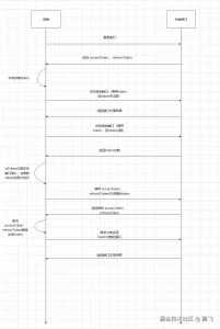 利用Axios实现无感知双Token刷新的详细教程-牛翰网