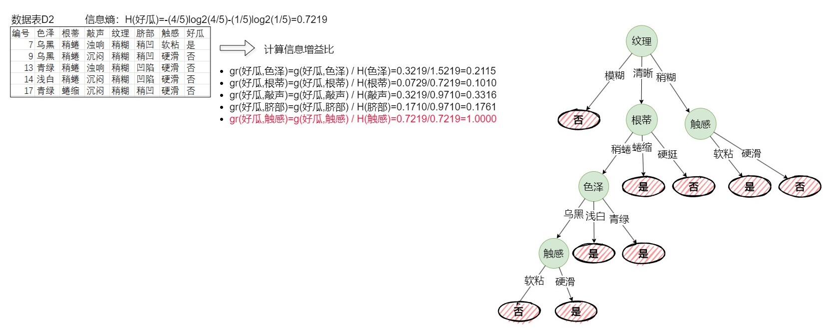 图片[5]-决策树之——C4.5算法及示例-牛翰网