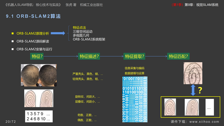 图片[20]-《机器人SLAM导航核心技术与实战》第1季：第9章_视觉SLAM系统-牛翰网