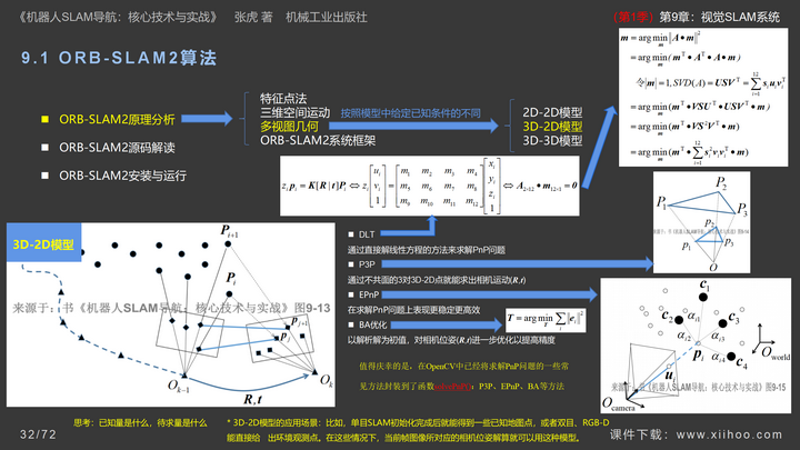 图片[32]-《机器人SLAM导航核心技术与实战》第1季：第9章_视觉SLAM系统-牛翰网