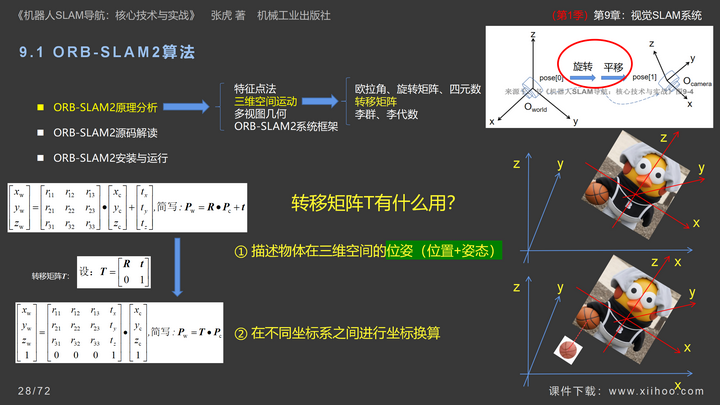 图片[28]-《机器人SLAM导航核心技术与实战》第1季：第9章_视觉SLAM系统-牛翰网