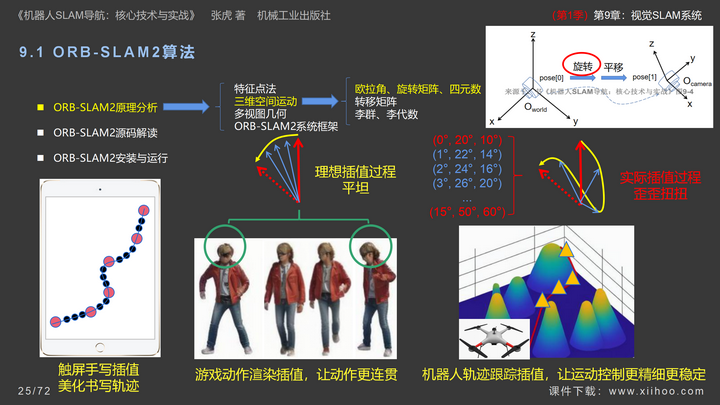 图片[25]-《机器人SLAM导航核心技术与实战》第1季：第9章_视觉SLAM系统-牛翰网