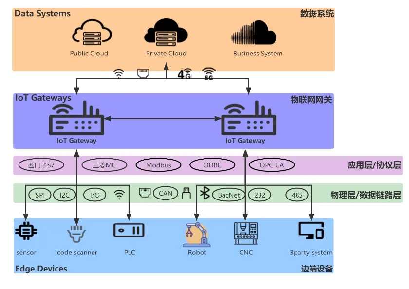 .NET 跨平台工业物联网网关解决方案-前端开发牛翰社区-编程开发-牛翰网