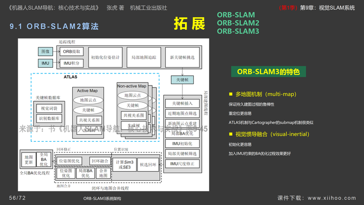 图片[56]-《机器人SLAM导航核心技术与实战》第1季：第9章_视觉SLAM系统-牛翰网