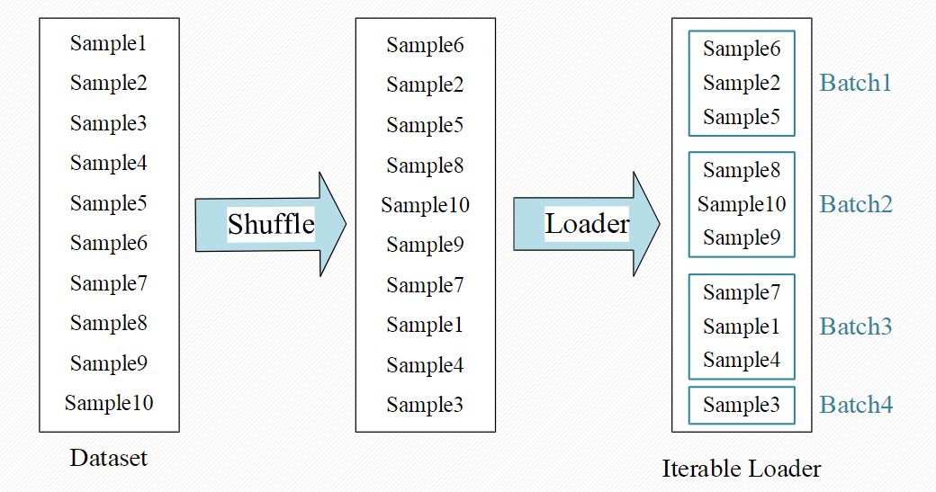 PyTorch从入门到放弃之数据模块-牛翰网