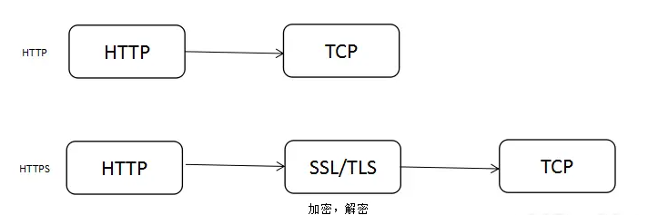 简单比较 http https http2，我们要如何把http升级为https-编程算法牛翰社区-数据算法-牛翰网