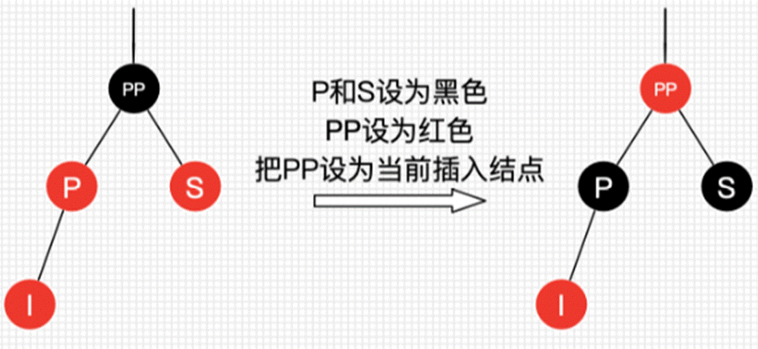 TreeMap源码详解—彻底搞懂红黑树的平衡操作-牛翰网