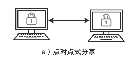 隐私保护体系下网络威胁情报共享的研究现状和方案设计-后端开发牛翰社区-编程开发-牛翰网