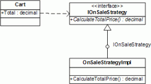 《解剖PetShop》之五：PetShop之业务逻辑层设计-牛翰网